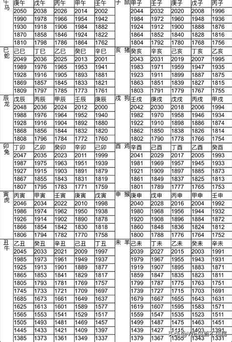 1962生肖|12生肖對照表最完整版本！告訴你生肖紀年：出生年份。